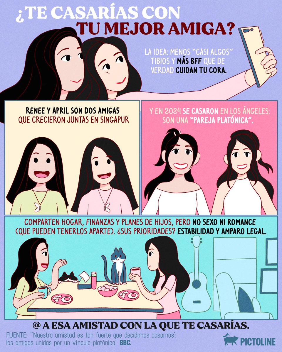 pictoline's tweet photo. ¿Esperar un ideal romántico o casarte con tu verdadero lugar seguro? 👭❤️ 

#sociedad #relaciones #pictoline https://t.co/Yc3OlqAsZh