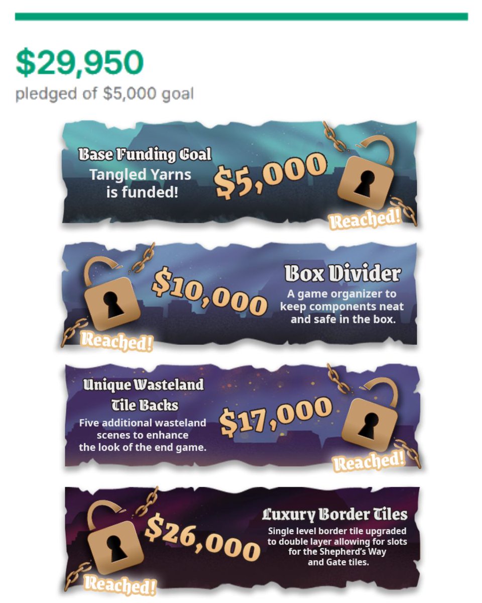 KadenaEnt's tweet photo. We've hit our final stretch goal (for now) of $26,000!
What is there to say? Insane. The response and support for the game has completely blown past all our expectations!

Thank you everyone for backing our project! And keep an eye out for any future goal announcements! ❤️🐑 https://t.co/lWe6H04qLB
