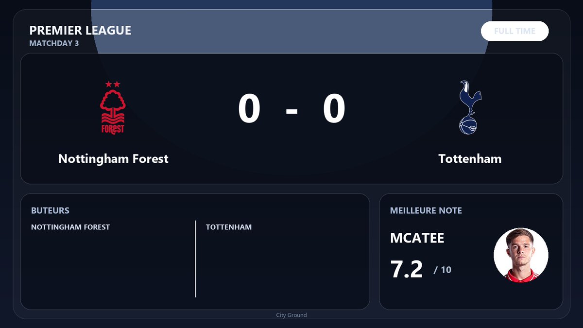 Jersey_Pulse's tweet photo. ⏱️ Coup de sifflet final !

Fin du match : Nottingham Forest 0-0 Tottenham.

#COYS #PremierLeague https://t.co/Vy38wVaFF9