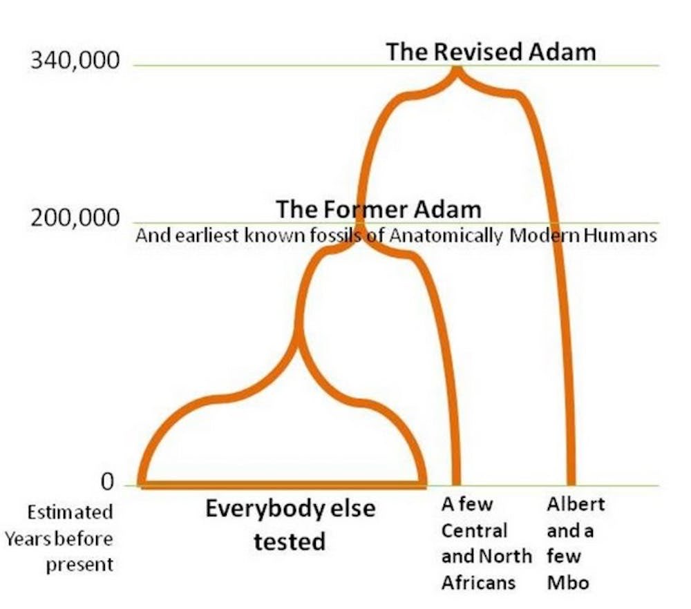 PicatrixWave's tweet photo. The frontier was already discovered in America through Indigenous Americans.

Albert Perry has no equal in Africa his Y chromosome is the oldest on earth. 

Henreitta Lacks i.e. HELA cells are the first immortal cells from zero gravity in outer space research to advanced medical research it has no equal in Africa.