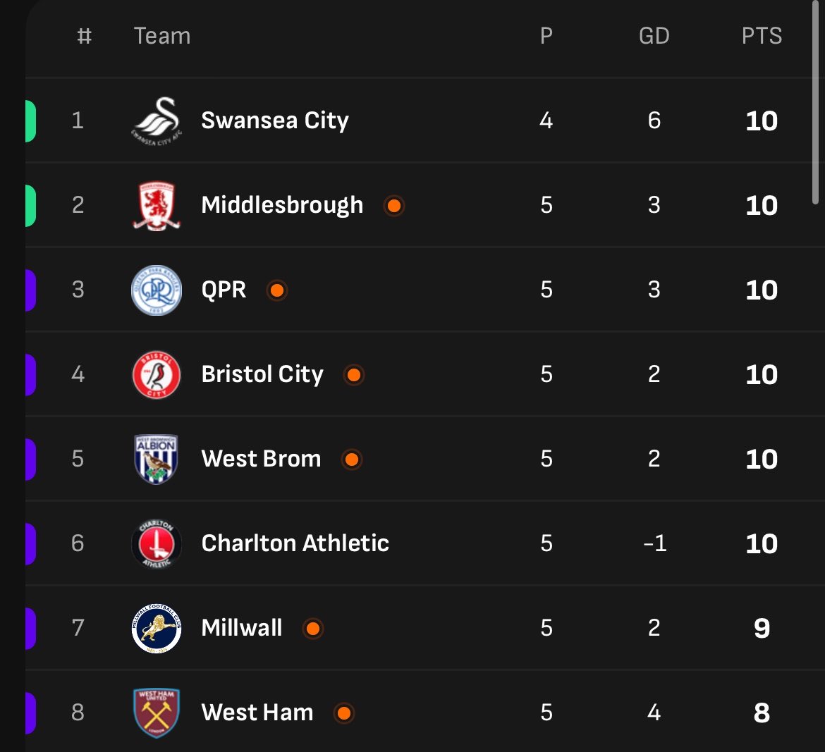 WestHam_Central tweet picture