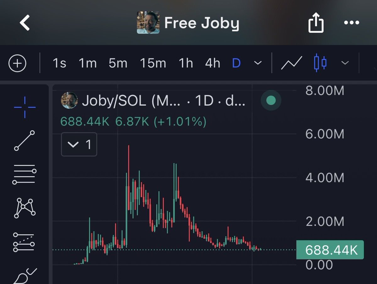 DefiDonGboY's tweet photo. THIS CHART IS SCREAMING ENTRY. 👀🔥

Not just another coin — a movement to FREE JOBY WEEKS.
Bitcoin OG. Nearly 7 years under house arrest.

THIS is where we bid. Before the world catches on. 🚀

$Joby #FreeJoby #PardonJoby https://t.co/NhA9tqQvbG
