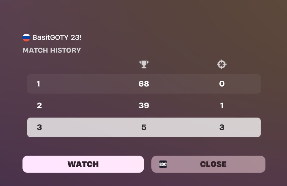 basit_fn's tweet photo. Top 5 in finals  nooooo💔 @kvimka7 @chebych https://t.co/FG53TH4GqA