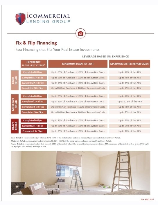 FrankCLending's tweet photo. DSCR perm fxd rate, bridge, construction loans for RE investors. No requirement of income tax returns/W2s, and with competitive rates. Most of them are not added to one's credit profile when titled to an LLC/Corp, leaving one's crdt file lean to help keep the score higher. https://t.co/zgBqcaW8eh
