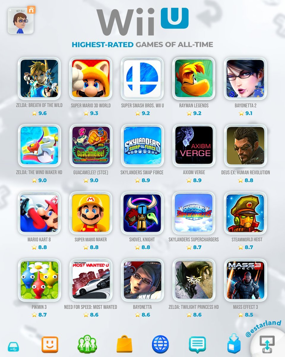 SteamGamesPC's tweet photo. The Highest-Rated Wii U Games of All-Time! https://t.co/Jq6zVk6CUF