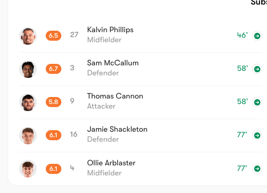 ThePinchNews's tweet photo. Forget tactics and underlying numbers, patterns of play and attacking shape too...

Nothing explains Blades's situation so brutally well as our substitutions over the last four games.

Just one attacking sub per game. One. One!! https://t.co/Di5o3JmXDl