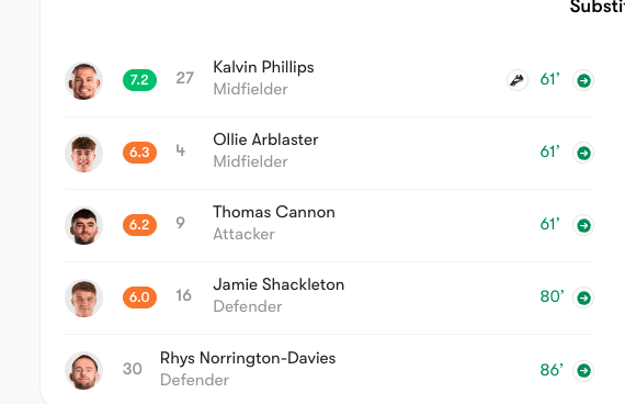 ThePinchNews's tweet photo. Forget tactics and underlying numbers, patterns of play and attacking shape too...

Nothing explains Blades's situation so brutally well as our substitutions over the last four games.

Just one attacking sub per game. One. One!! https://t.co/Di5o3JmXDl