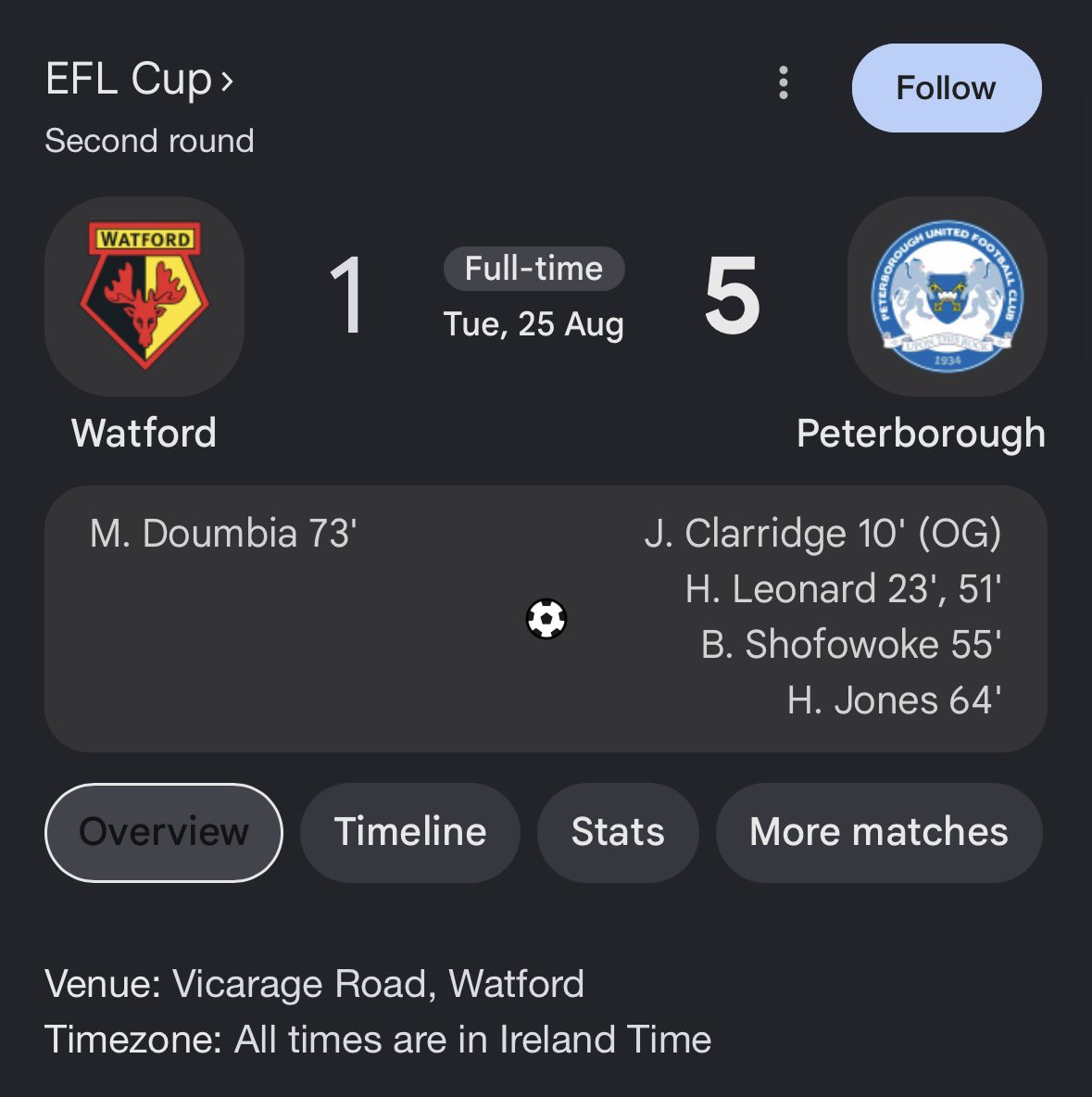 ltfcfaithful's tweet photo. @Hoxxy889 @WatfordFC lest we forget 😘 https://t.co/uc0TL4Lkgw