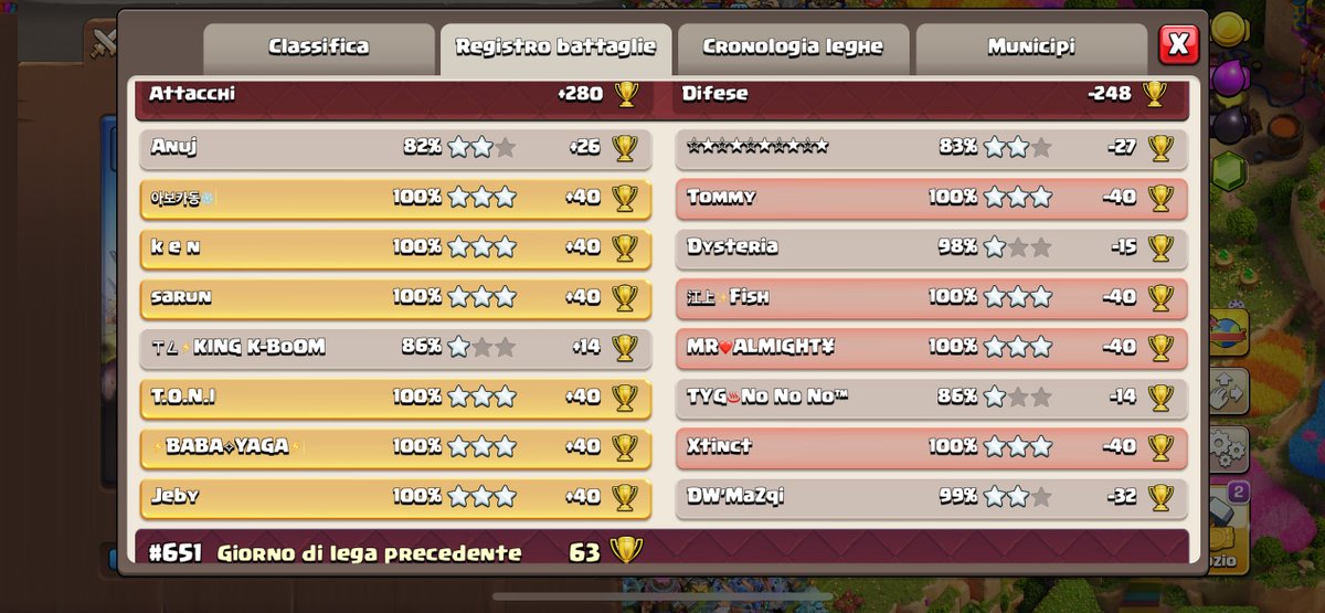 MoroBis_COC's tweet photo. First free base from August sub 🙌🔥
Here is some of his results against top players 🙂‍↕️🔥
https://t.co/sMvN3mSwgE
We will post all base for free on our dc server, make sure to join 🔥
https://t.co/d80FaXGxAh https://t.co/JOEIALm29V