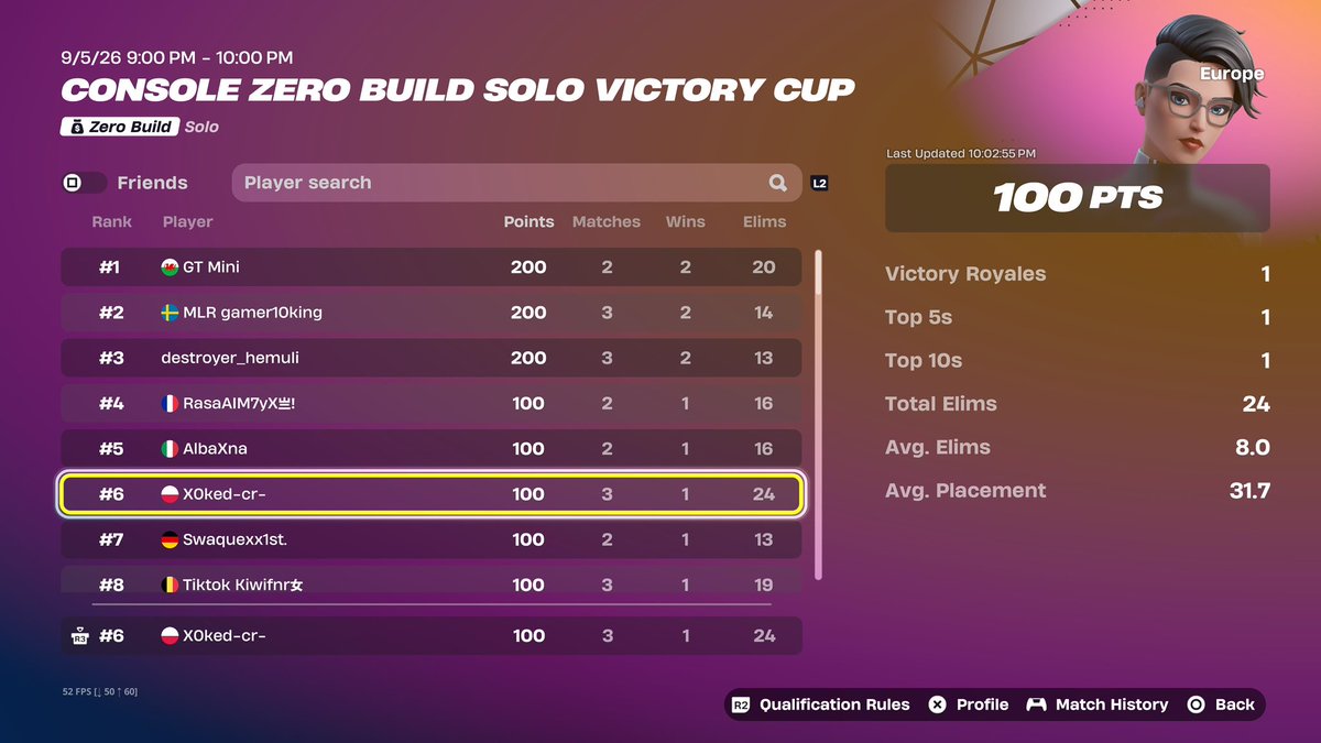 ScgHyrax's tweet photo. +$100 20 kill win ofc + clip.
@StarCityGaming https://t.co/VhZ5Adyoh8