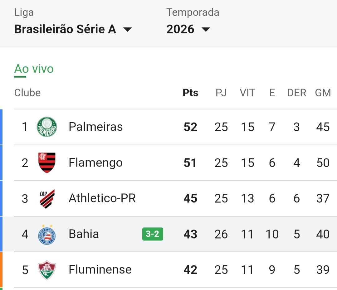 maurydimina's tweet photo. ATENÇÃO A TABELA https://t.co/RLcRnKOFI9