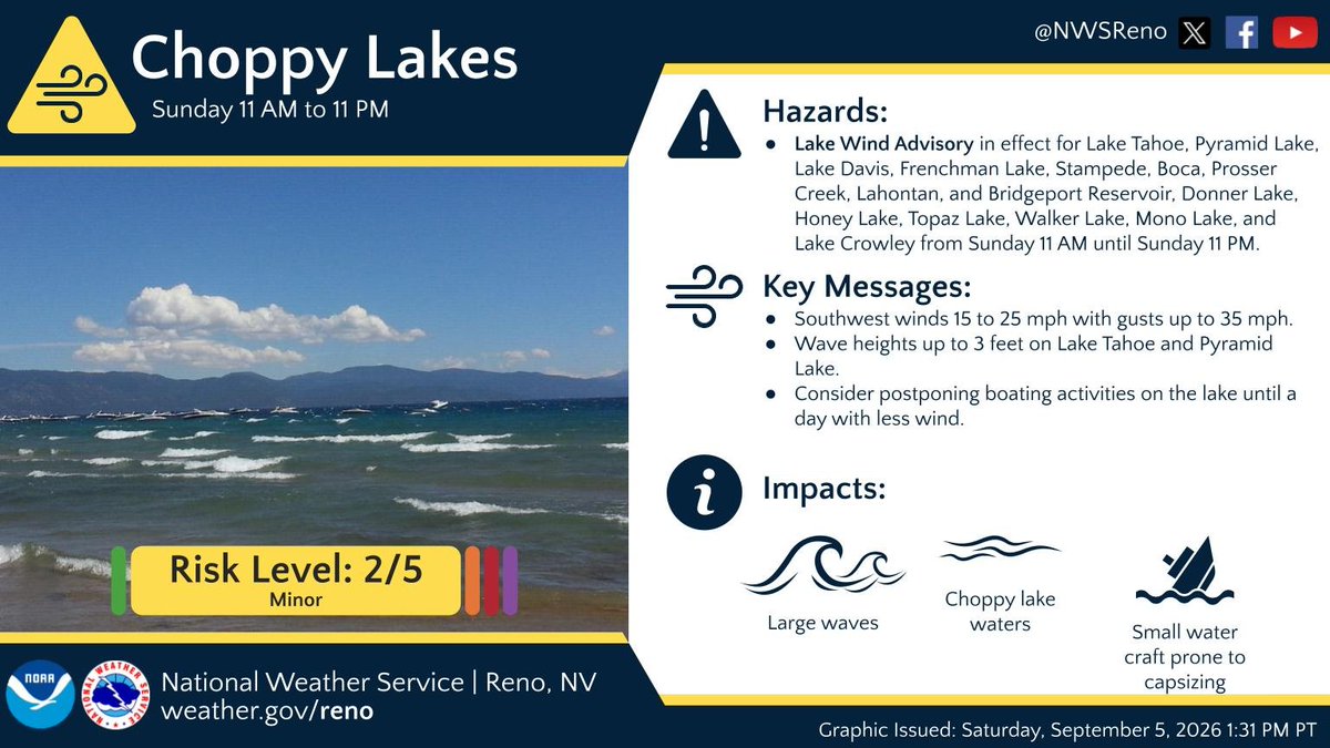 Lake Wind on Sunday for all area lakes.