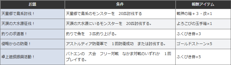 dq_tora's tweet photo. 【週課更新 9/6～9/12】
・達人クエスト
https://t.co/qBg13iTVCL

・代筆家、フィットネス
https://t.co/kkppcciCom
https://t.co/VEZ50Jjhxl

・まもの博士 ソロバトル更新
https://t.co/LAzhha1dZm

・ブローチ第８霊廟、アンク第２霊廟
・チャレンジミッションのお題
https://t.co/Mcfjec8S0i

・ブートキャンプミッションの職業
踊り子、レンジャー

・皇帝の創りしもの
ボスは「異界魔エボルシナー」
https://t.co/TUWRsDgMwz

・アスタルジア、今週のプレゼントのラインナップ
https://t.co/icV2VN2NCr