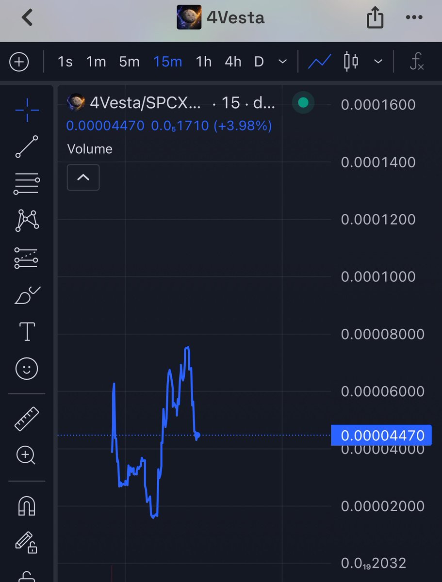 thenftjosh's tweet photo. So bullish on $4VESTA

We’re on the brink of an explosive bnb season

$safemoon went to $17b

How high do you think $Marscoin will go?

And what happens to planet -themed tokens with active communities?

This is why $4Vesta will hit Millies

0xdaA9b7A8d1c061C58e688416c2d635a679027777

Slurp itt