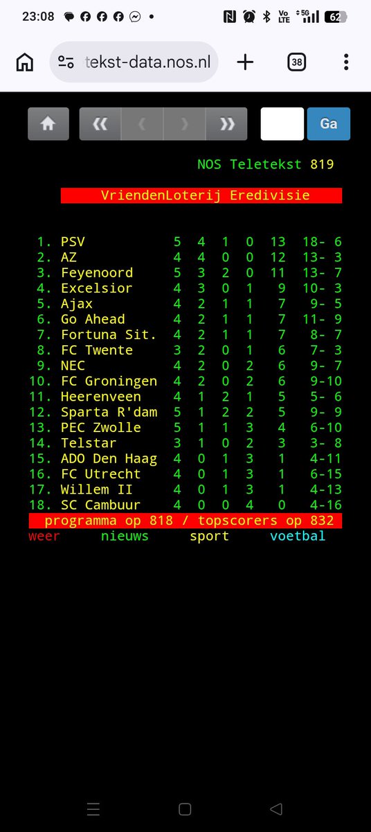 PiebeB21892's tweet photo. Plek 4. Vinden we wel prima. #wilexc #eredivisie https://t.co/0afEN0cjVb