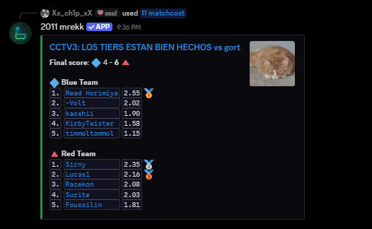voltosu's tweet photo. inted on the most important map, played alright for the other maps, sorry team gg 🫡 ty for carry @Read3Days https://t.co/TCwnPjOywQ