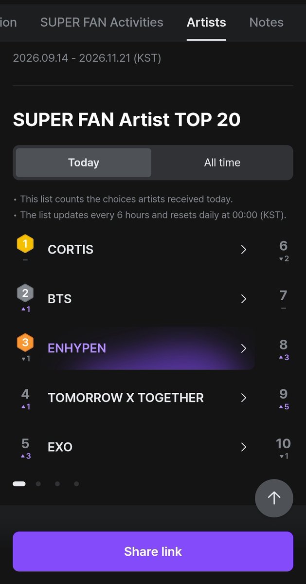 Kikyo200i's tweet photo. We Fvcking drop to third Place .....are we joking ???? Can you focus pls and apply with more devices
If we are already losing just from applying how are we gonna fight for that damn DAESANG ????

TOMORROW IS THE LAST DAY FOCUSE I BETTER SEE THEM 1ST BY NEXT UPDATE SPREAD THE WORD https://t.co/YOrZ3QTFJL
