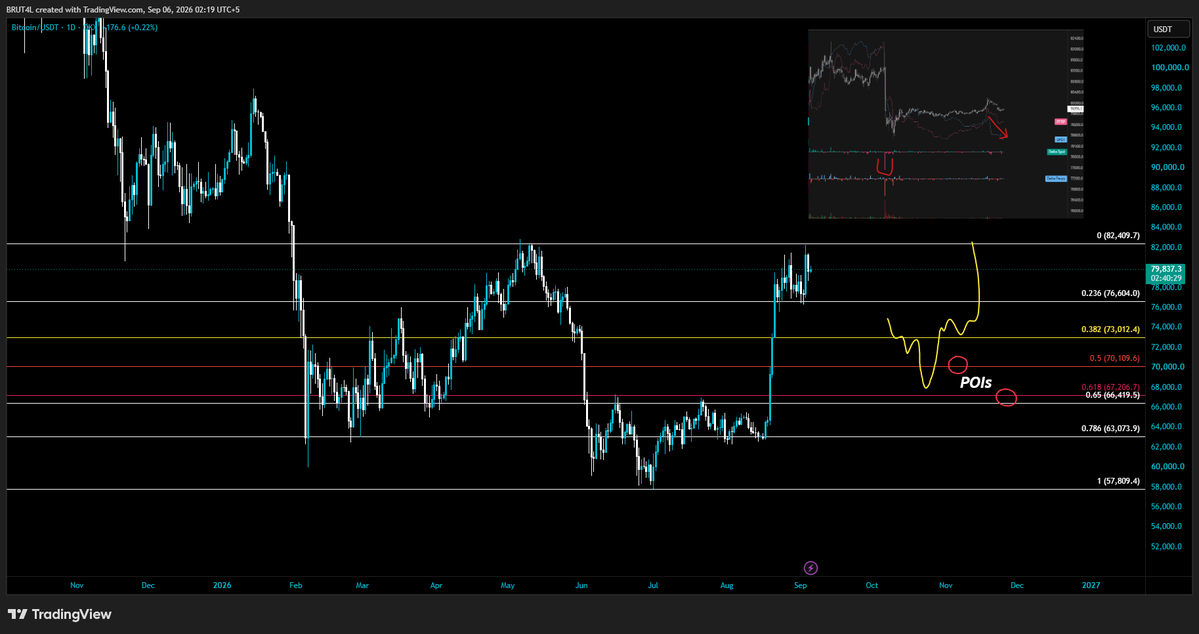 BrutalBTC tweet picture