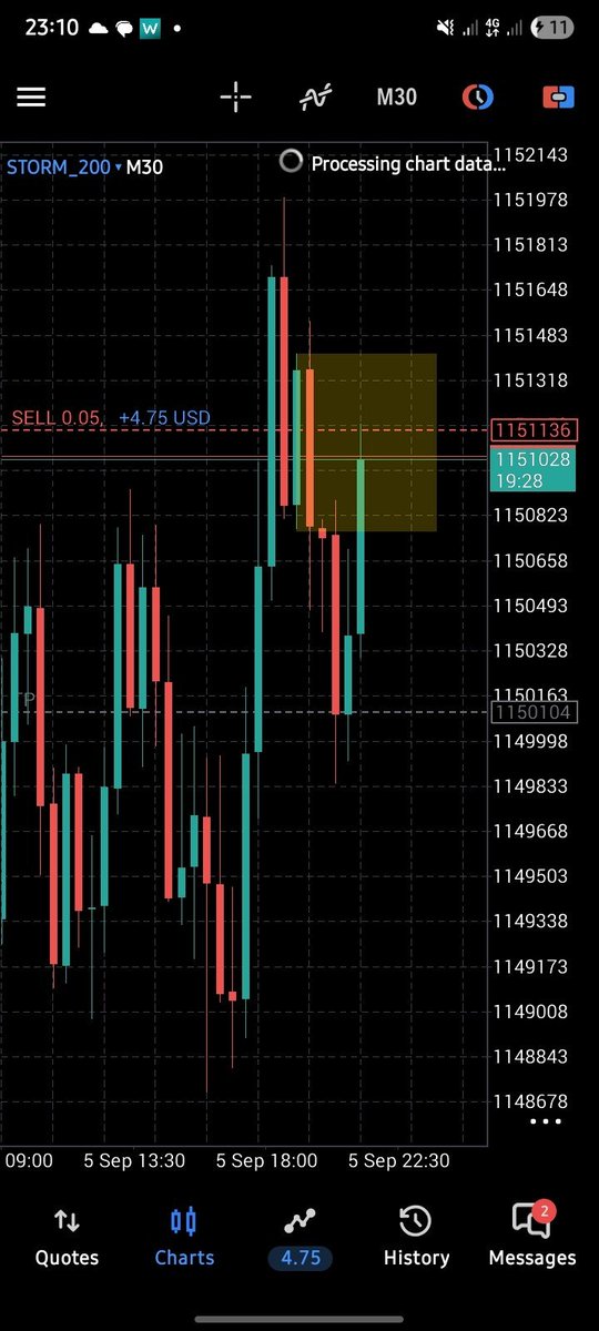 daring_Shark_'s tweet photo. How much do you trust your trading strategy?
Can you sit and patiently wait for your set up to smash your T.p?
When I see a clean set up like this, I don't even check the pair, I just want to know how much I'm risking and what I'll make. 
It's not a game, my future relies on it. https://t.co/Csx0rJoBvy