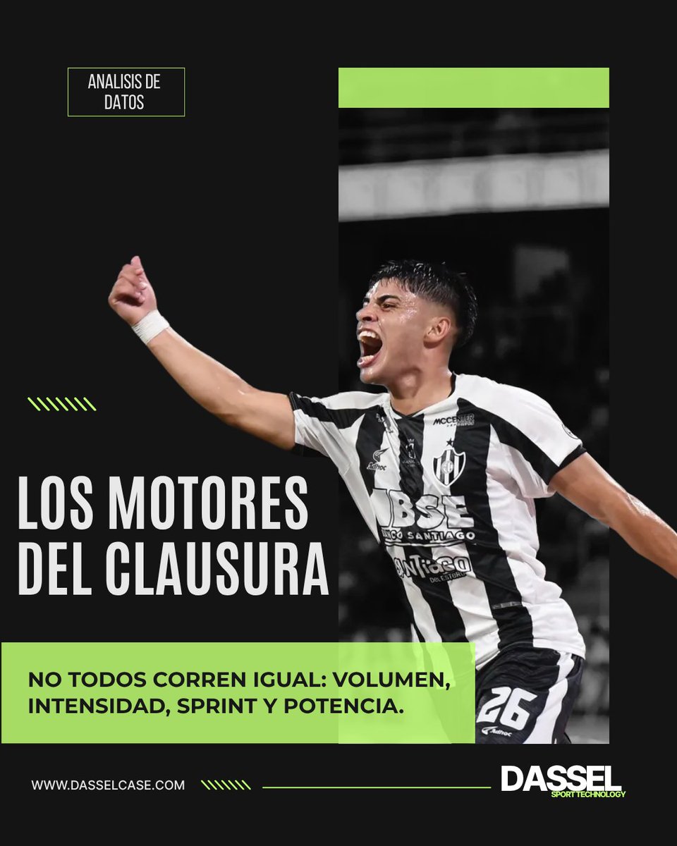 Dasselsportech's tweet photo. El rendimiento físico no se trata simplemente de correr más. ⚽

La diferencia está en sostener la intensidad, repetir esfuerzos y responder cuando el juego exige acciones explosivas.

En este análisis destacamos distintos perfiles del Clausura: jugadores que sobresalen por volumen, resistencia, velocidad o potencia.

Porque no todos recorren el mismo camino para ser determinantes.
Medir cómo se mueve un jugador también permite entender qué hay detrás de su rendimiento.

#DASSEL #RendimientoDeportivo #SportScience #FootballAnalysis #Futbol