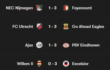 San4311's tweet photo. Willem II heeft de memo niet meegekregen dat ze moesten scoren vanavond.
#necfey #utrgae #ajapsv #wilexc https://t.co/xZdafyBk4z