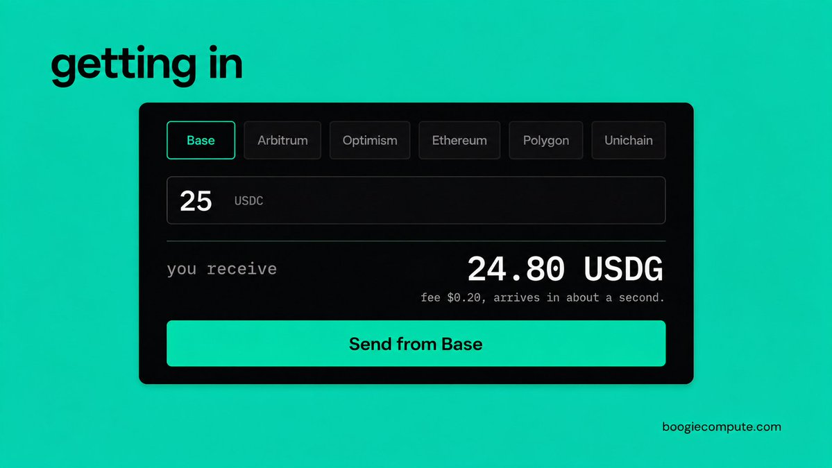 Boogie_Software's tweet photo. The first wall was never the GPU. It was getting money onto the chain.

Now that happens inside the dashboard. Pick the network your USDC already sits on, say how much, and it lands here as USDG in about a second, routed by @AcrossProtocol. You see the fee before you sign, and nothing sends you off to another site.

Six networks in, and the wallet switches back on its own when it is done, so you can rent without thinking about which chain you are standing on.

Getting in should not be the hard part.

https://t.co/2ISNJTWGdT