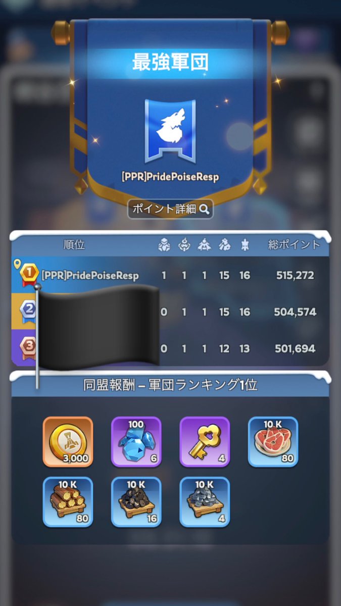 RuGa_ppr69's tweet photo. 接戦だった！おもしろ〜い
#ホワサバ https://t.co/DSoiWG8Dh7