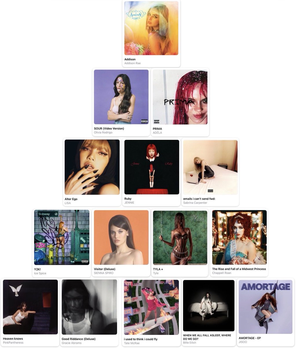 selsupernatural's tweet photo. The REAL pyramid of debut albums by new female artists https://t.co/QUQPWDBU0G