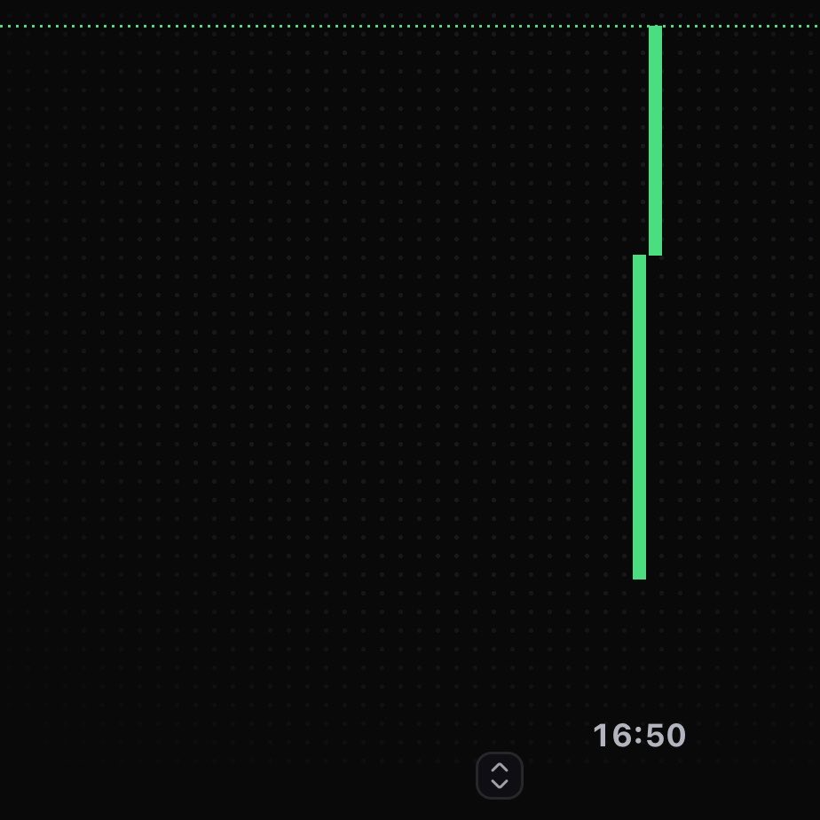 bearsarecows's tweet photo. A bear doesn’t rush the chew.
Neither does a strong narrative.

One bite. One believer. One block at a time. 🐻

$BEARF https://t.co/nn7VlPCNEm