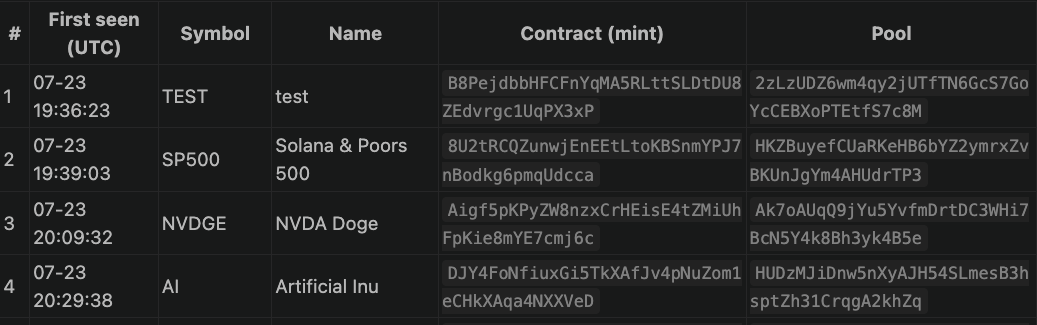 0xShzO's tweet photo. its easy to check for youself just poll stonk api and paginate into their oldest tokens https://t.co/mbkeWUWLkF

the earliest meme is sp500 

solana:4DDZYqRUPBFT31uteeXKpHdFUbVoesGhKDBt3qD2nb2c 

4DDZYqRUPBFT31uteeXKpHdFUbVoesGhKDBt3qD2nb2c 

early https://t.co/iA4rViZNkn