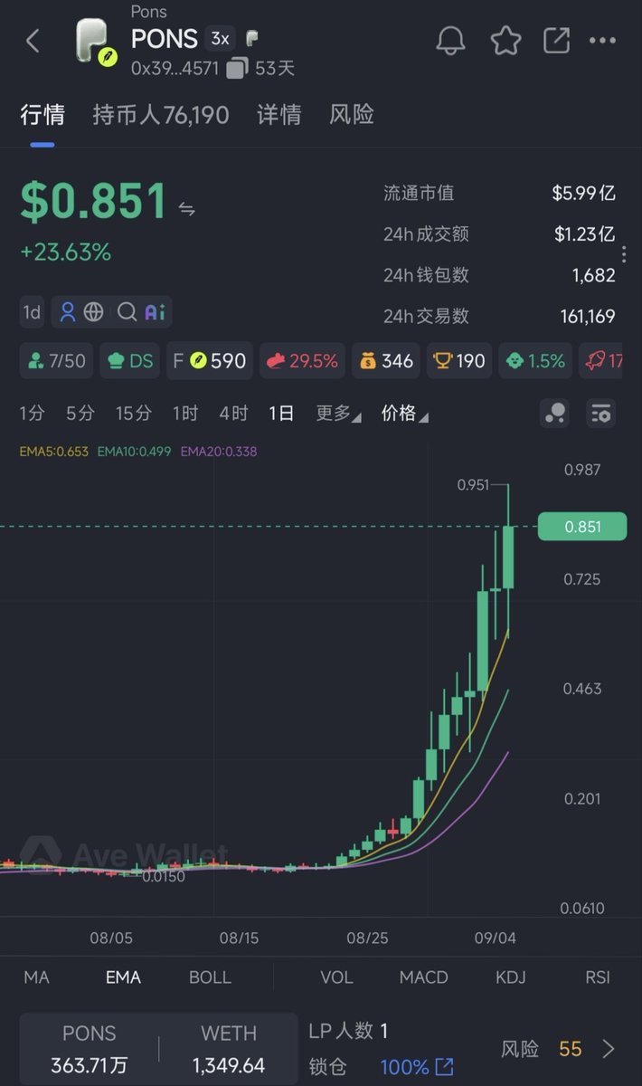 GuchenBTC's tweet photo. 别特么瞧不起 MEME 币！

它根本不需要逻辑！

涨到你怀疑人生就是唯一的真理！

这几天 $PONS 还没把你涨服吗？！

不服继续看它刷屏！ https://t.co/KSQSJUYVrH
