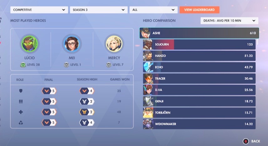 Throwverwatch's tweet photo. Anyone got any ashe tips 😭

#overwatch #owtwt https://t.co/xIz7ezcVZb