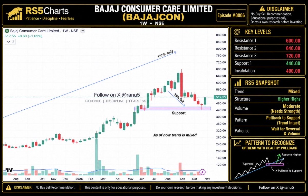 ranu5's tweet photo. More remaining charts r here: 
#vprpl 
#bajajcon https://t.co/UYMdboMtx5