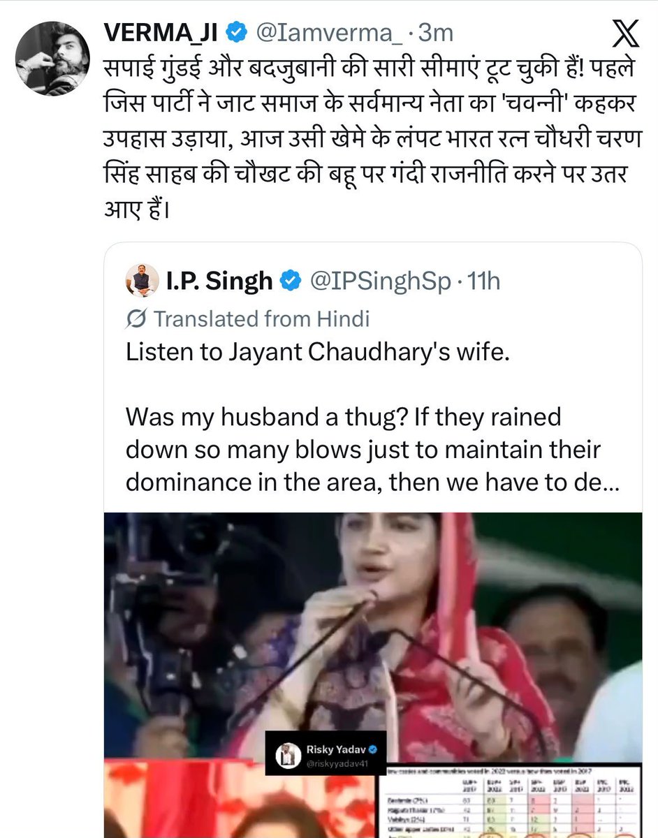 stinmx4k's tweet photo. ओछी राजनीति करने वाले सपाई सुन लें—चौधरी चरण सिंह जी का नाम और उनका परिवार हमारी आस्था है। उस पर हमला बर्दाश्त से बाहर है!
https://t.co/FHgSYwispf