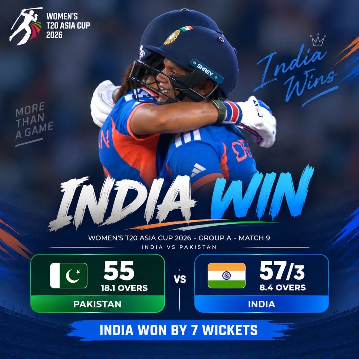 braja_dhal's tweet photo. Hindusthan ki Chhori ,Kisise kum he kya..?
Team India you Rocked ✨️
Proud of you our Sherini 💪
We Believe in men &amp; women in Blue👌
Harmanpreet you Beauty 🥰
Well played Team India 🇮🇳 
Best of luck 👍 
Chak de INDIA 🇮🇳 
#INDvsPAK #INDWvsPAKW #AsiaCup 
#INDvsPAK https://t.co/hfOITHRb1z
