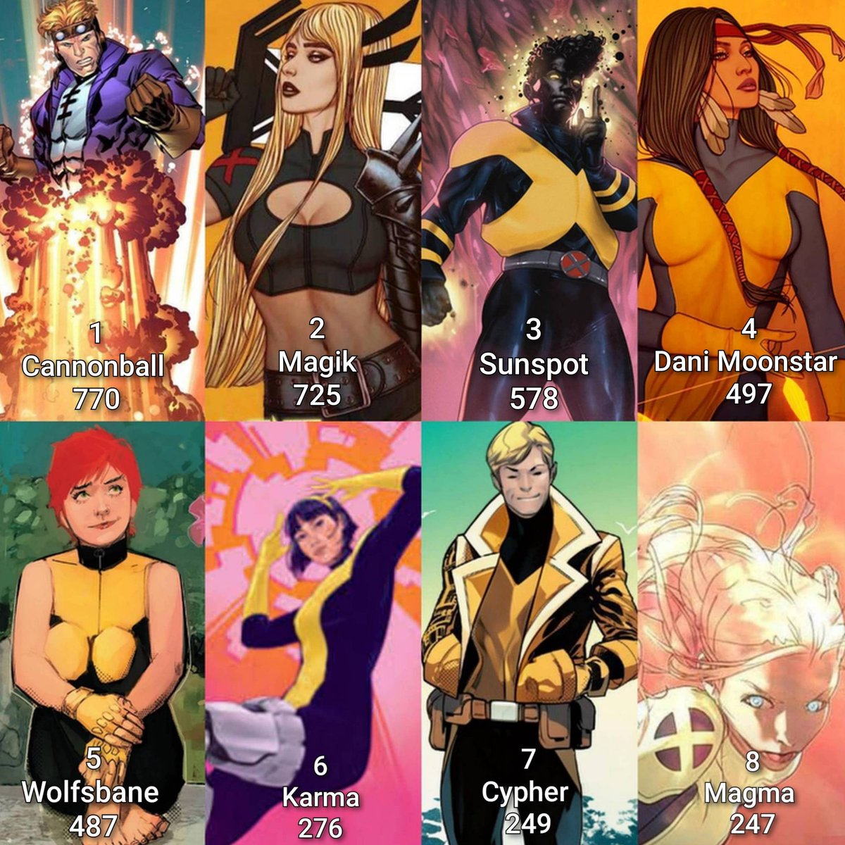 AlexMathewrs's tweet photo. New Mutants appearances https://t.co/KY88ao6Y7P