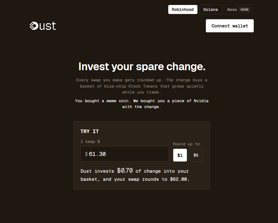 DustLabsX's tweet photo. Dust v0.4.0 is live. What's new: ( Product Update )

• Live vault value. See what your Stock Tokens are worth right now, with the gain or loss under it.

• Round-up counter. Every round-up that got you there, counted.

• Receipts. Every transaction ends with a Blockscout link, so you know it went through.

• Wallet menu. Copy your address or open it on Blockscout. Clicking it no longer logs you out.

• Try it. Type a trade on the front page and see the change Dust would invest, no wallet needed.

• Link previews and an app icon. Sharing the link shows a card, and Dust can sit on your home screen.

https://t.co/ZeEpQjoPoV