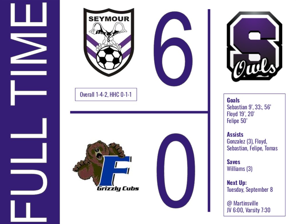 SHS_Boys_Soccer's tweet photo. Owls get in the win column with some really good attacking play. Good stuff all around to kick off the holiday weekend. #GoOwls https://t.co/pJai3BB0CT