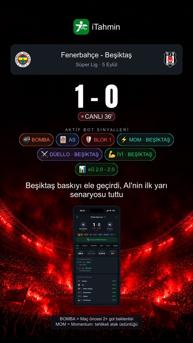 itahmin_com's tweet photo. Beşiktaş baskıyı ele geçirdi, AI'nin ilk yarı senaryosu tuttu

🔴 CANLI 36' · Fenerbahçe 1-0 Beşiktaş
🏆 Süper Lig

📊 Canlı veri
   Top hakimiyeti: %51 - %49
   İsabetli şut: 1 - 2
   Korner: 1 - 5
   xG 2.0 - 2.0
   Momentum: Beşiktaş

📡 Aktif bot sinyalleri: 💣 BOMBA · 🀄 AS · 🛡️ BLOK 1 · ⚡ MOM · ⚔️ DÜELLO · 💪 İYİ
🤖 AI bu maçı başından doğru okudu ✅

📲 Canlı skor, maç içi sinyaller ve AI analizi iTahmin'de.
📥 İndir: https://t.co/PEW48gsVpm

#FBvBJK Sırbistan'ı 3-0 #FenerinMaçıVar Başarılar Beşiktaş'ım Fenerbahçe - Beşiktaş #Fenerbahce #Besiktas #SuperLig #canlimac #iTahmin #futbol #canliskor