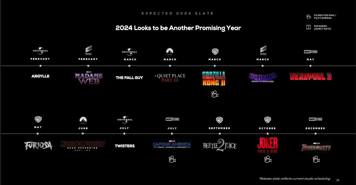 ok_bye_mayday's tweet photo. Despite what you might assume, #Elio 1.0 was NEVER planned to be in IMAX either way despite Dune 2 taking all it's potential screens when that moved to March 

Such a HUGE bummer since Disney was intending to cash-cow the heck out of the film before the fabled test screening https://t.co/Q5j1xjvyVt