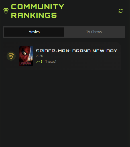 robinhubRH's tweet photo. Ranking system is live and fully operational!

Keep watching, keep discovering, keep climbing. $RHUB https://t.co/TMEE5KBjNV