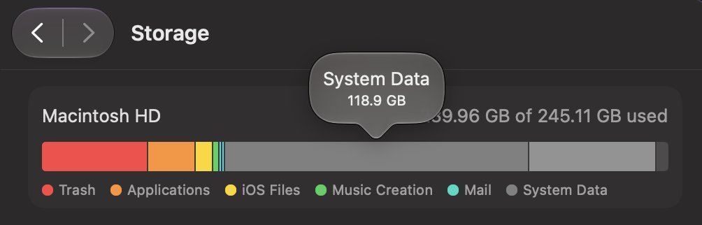 Cartidise's tweet photo. fill it up with system data https://t.co/HC9u467Ok9