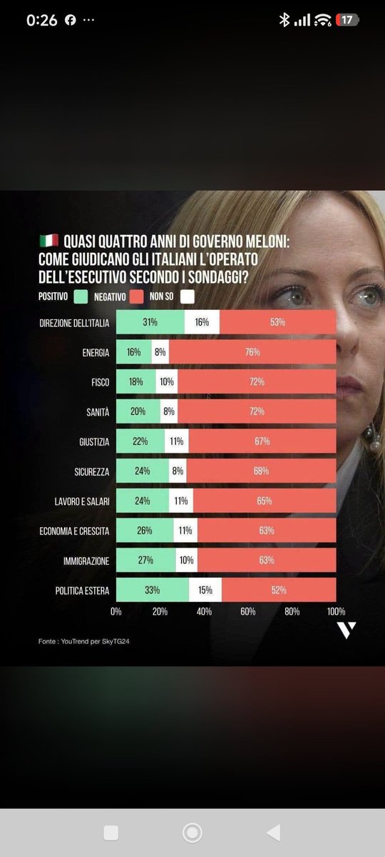 robertodimassim's tweet photo. @FratellidItalia @GiorgiaMeloni #Vaffanculo #Marrani https://t.co/yuqii3bcAR