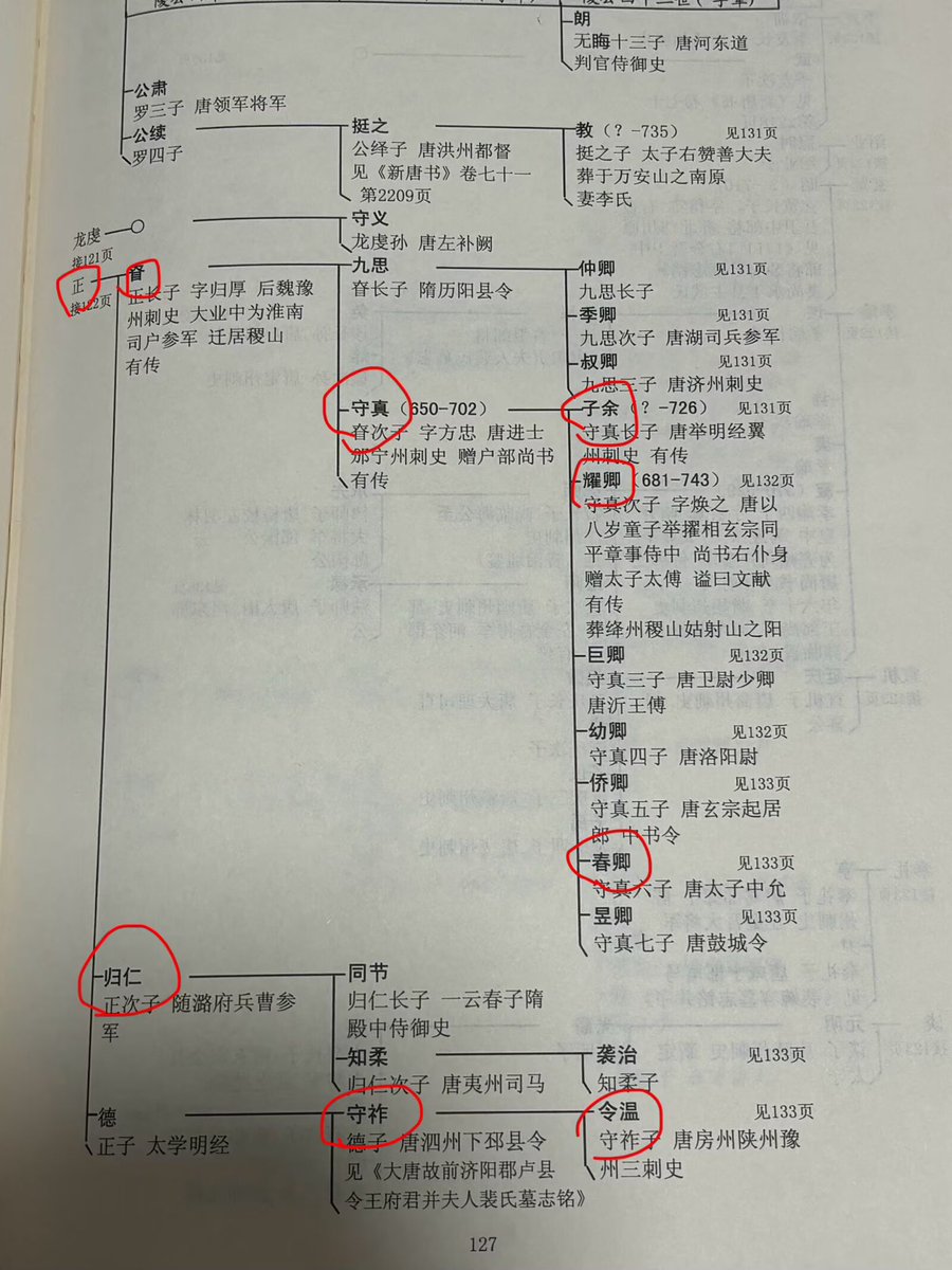 JanPhil1p's tweet photo. 在十字军之王3中发现了自己唐朝时的祖先们 #CrusaderKing https://t.co/4Tj6a4YJTF