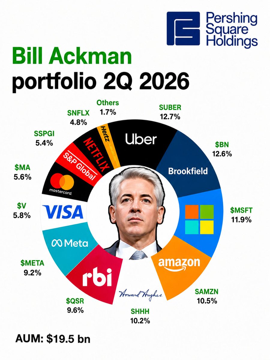 dividendc2's tweet photo. https://t.co/vejH6NFG7b