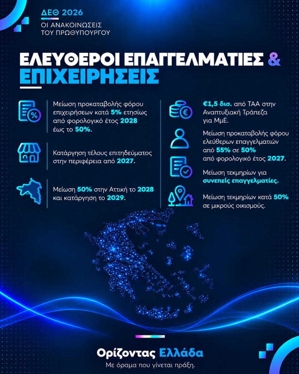 george_limnios's tweet photo. Ο ΠΘ Μητσοτάκης στην #ΔΕΘ εξήγγει��ε ένα σχέδιο για όλους.Τα μέτρα ενίσχυσης του εισόδηματος μειώνουν φόρους και εισφορές και στηρίζουν εργαζόμενους,συνταξιούχους,αγρότες,επιχειρήσεις, οικογένειες και τη νέα γενιά.
Αναλυτικά τα μέτρα: https://t.co/wnqF1aqhAB