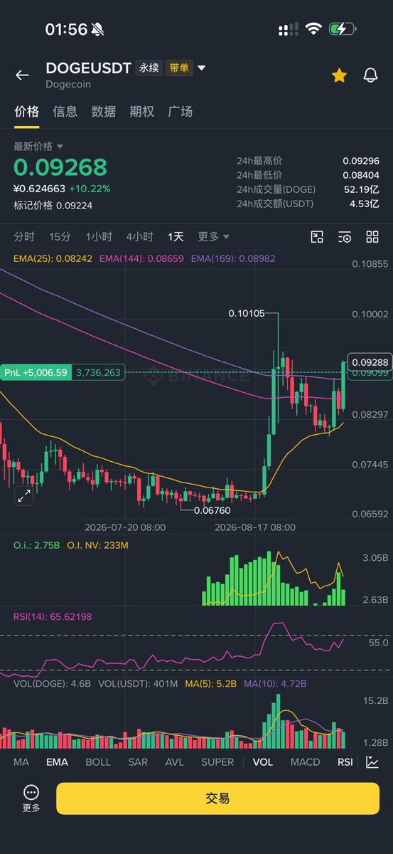 allincrypto 熬鹰资本 🇨🇳 的图片 2