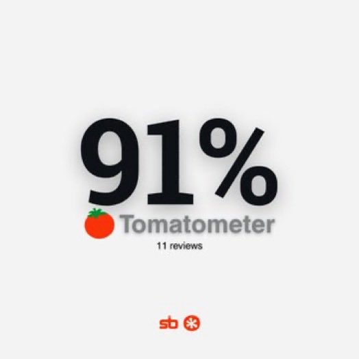 Indie5051's tweet photo. Primetime, nueva película protagonizada por Robert Pattinson, debutó con un 91% de aprobación de la crítica en Rotten Tomatoes.

La trama sigue a un presentador de televisión cazador de pedófilos. https://t.co/HJHdkEMkTs