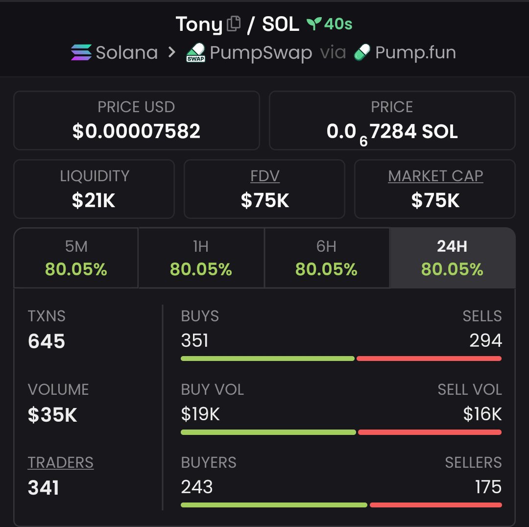SAINT_vwo1's tweet photo. 7.5x profit from my call on $TONY

3sSbDu4q4rfKirh7k1gTNteMJaDQYWUSbgJ5dTXXpump https://t.co/M6zh4I5BCc