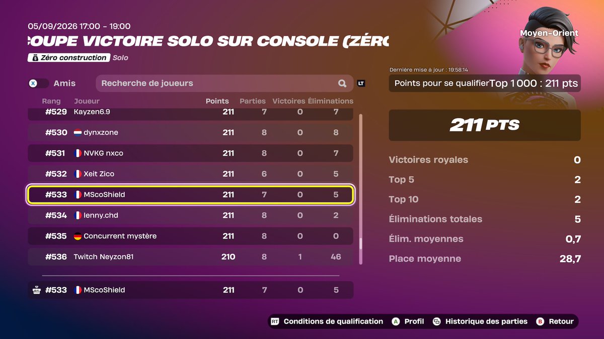 MScoShield's tweet photo. Qual finale MO solo ccc ZB
#Fortnite #cashcup #competitive #zerobuild https://t.co/5tXwlkBYgZ